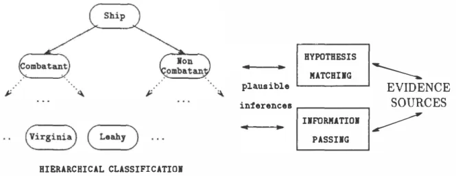 Figure  1:  A  generic view of classificatory problem solving 