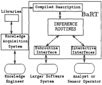 Figure  2  shows  the  overall  BART  architecture. 