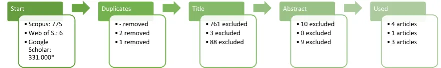 Table 3 Overview of literature results based on the search terms ‘test security’, ‘standards’, and ‘fraud’ (n=8)
