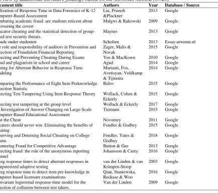 Table 5 Overview of additional literature findings based on the snowball method (n=20)