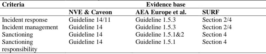 Table 11 Criteria and Evidence base concerning standard 5 