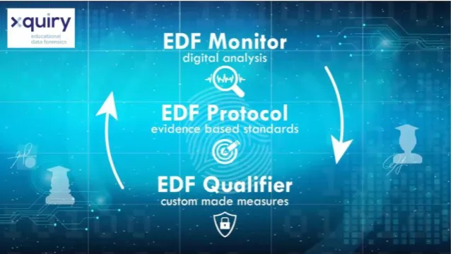 Figure 1. The educational data forensics improvement cycle (Xquiry, 2017). 