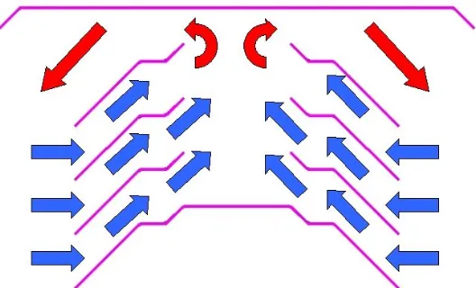 Figure 7: Air flow through radiation shield 