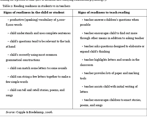 Table 2: Reading readiness in students vs in teachers