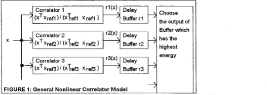 FIGURE I: General Nonlinear Correlator Model 