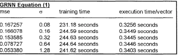 FIGURE 2: 640 polnts of testlng signal and dested output 