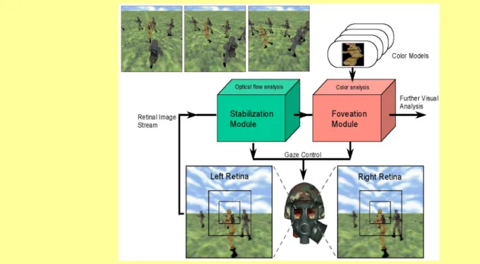 Figure 5. Virtual humans with active vision. The images at the upper left show a virtual soldier, the observer, visually tracking and following on foot another virtual soldier, the target, wearing a tan colored uniform (lines from the observer’s eyes indic