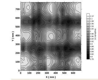 Figure 12: Capacitive imaging results for the concrete sample shown in Figure 11. 