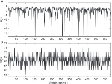 Figure 6. Time series of the extracted cseries, which demonstrates significant fluctuation that is not observed in original ankle movement data