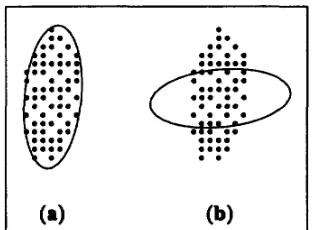 Figure 1: Response of neurons (a) High response, (b) Low response 