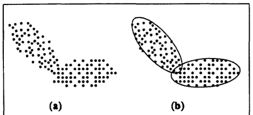 Figure 2: Data Modelling (c) Two clusters of points, (d) Gaussian Mixture Modelling 