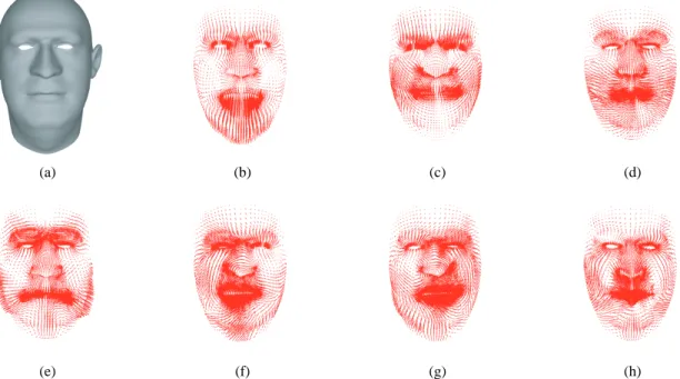 Figure 6: The top seven deformation bases for a target surface model. (a) The gray mask is the target surface model in the neutral expression