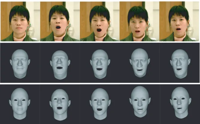 Figure 7: Results of two users controlling and animating 3D facial expressions of two different target surface models.