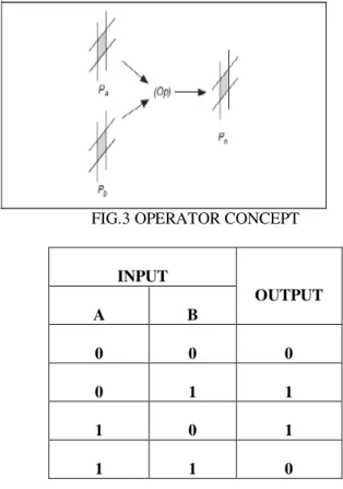 Fig.  4  shows  a  process  flowchart  explaining  how  we  will  implement  image  subtraction  method  and  how  the  results  will be analysed