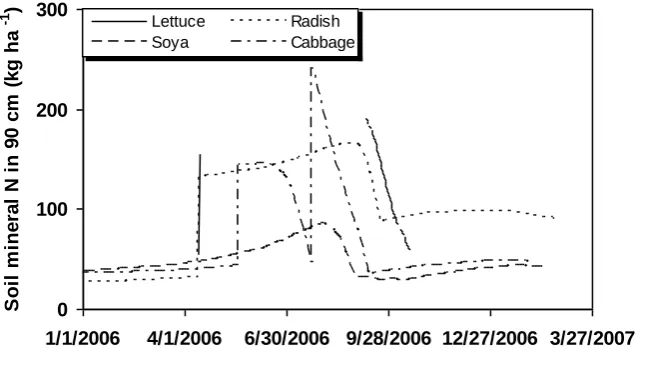 Fig. 8   