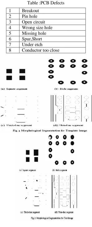 Table :PCB Defects  1  Breakout 