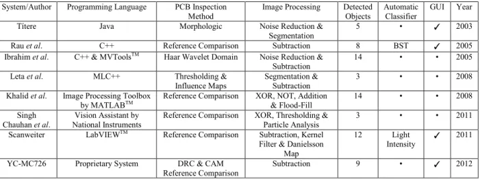 Figure 1.   An overview of the AOI system steps 