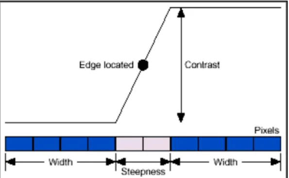 Figure  4a  shows  a  first  implemented  method  based  on  point intensity measurements [17]