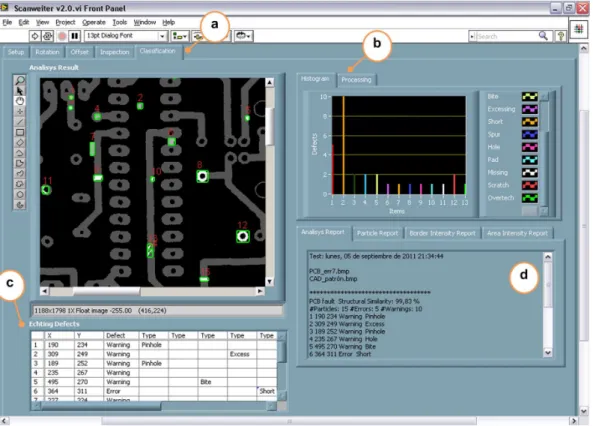 Figure 6.   Outcome of the AOI test: bare PCB before alignment  correction (a), via inspection after particle analysis (b), image after  subtraction operation (c), and image after classification process (d)