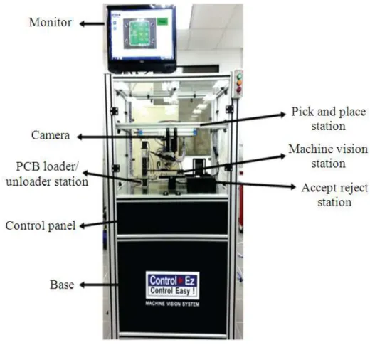 Fig. 1. Machine vision configuration set-up 