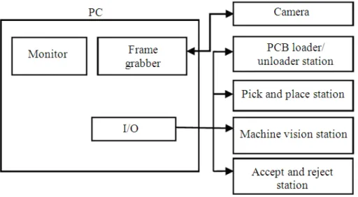Fig. 2. Inspection System Block Diagram 