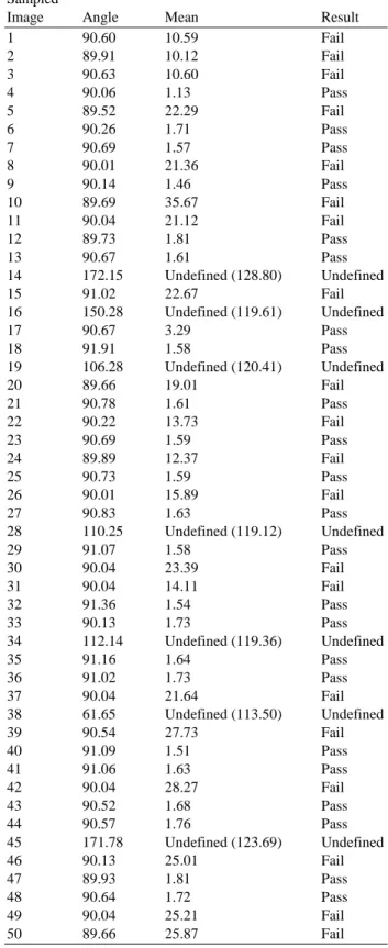 Table 1. The  ROI  (RED-Band)  of  the  sample  images  with  mean value 