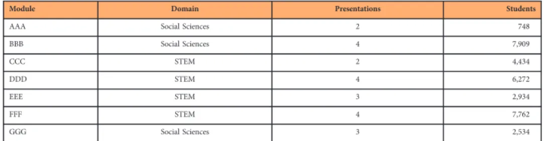 Table studentInfo