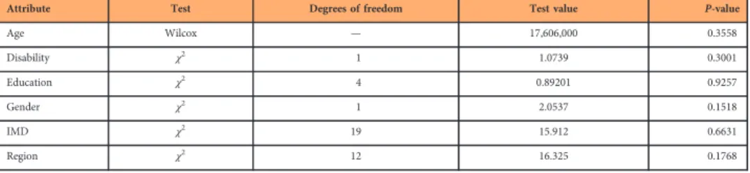 Table studentAssessment