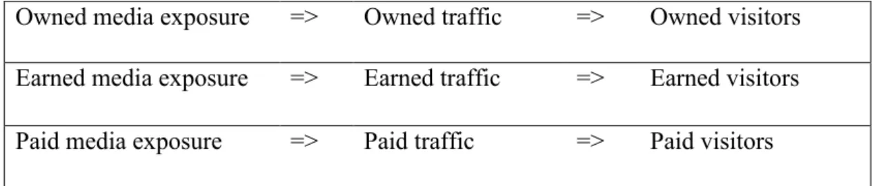 Table 1: OEP visitor conversion logic 