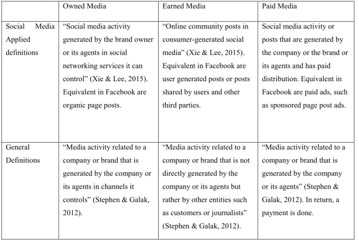 Table 3: Owned, Earned and Paid Media definitions 