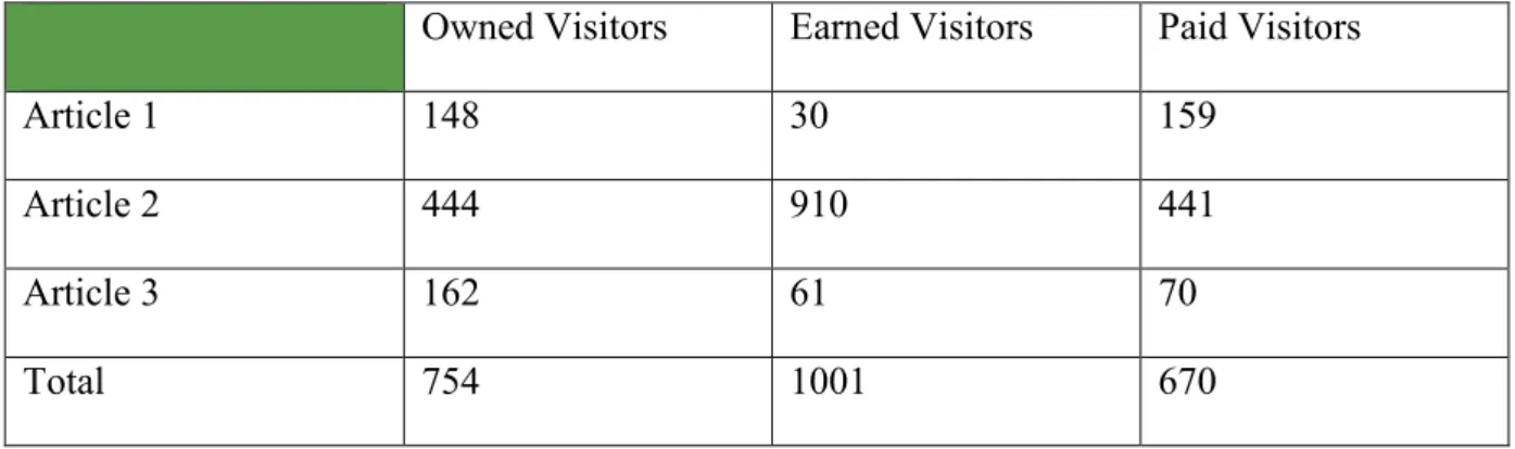 Table 4: Breakdown of case study data set 