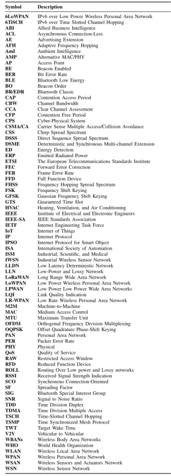TABLE 1. Abbreviations.