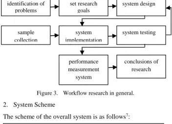 Figure 4.  Schematic System Overall
