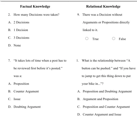 Figure 2. Examples of factual- and relational knowledge test items.  