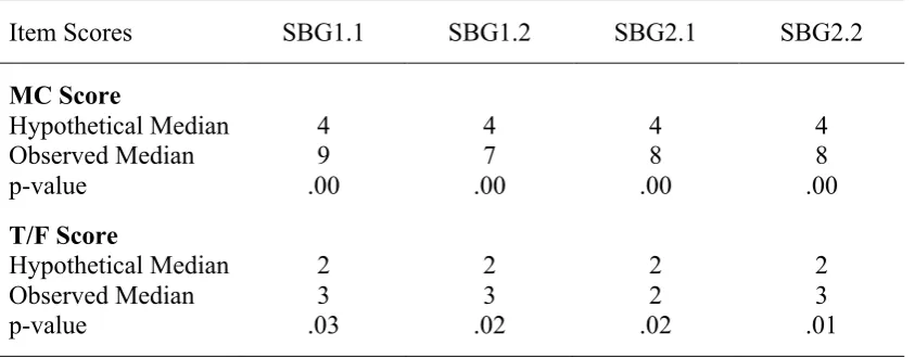 Table 3 