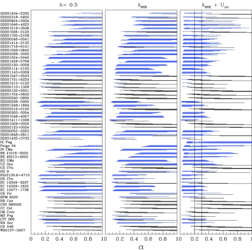 Fig. 3. Reconstructed values ofcorrespond toIK Peg in the range 0energy becomes important for progenitors on the AGB (blue)