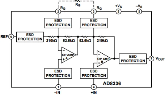 Figure 2.8: Simplified Schematic of AD8236 [4]