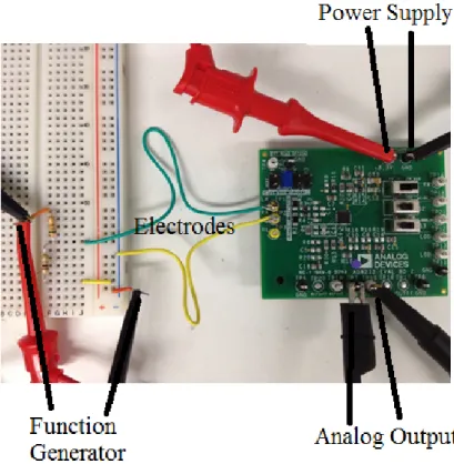 Figure 2.17: Frequency Response Test Setup