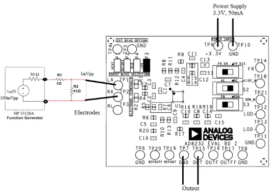 Figure 2.18: Frequency Response measurement circuit diagram