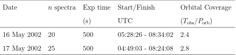 Table 1: Details of observations