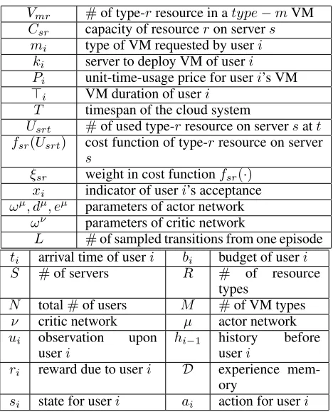 Table 1: Notation