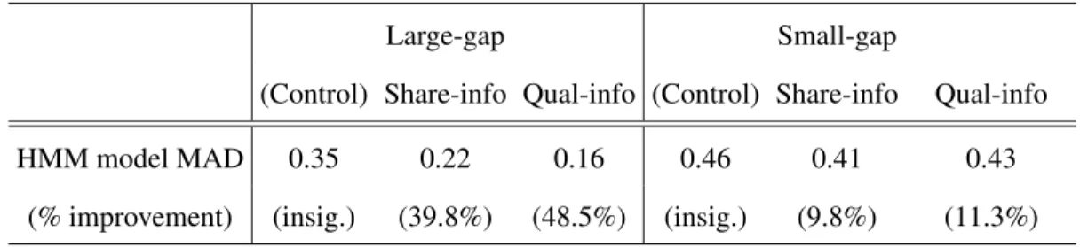 Table 1.3: Prediction error in the hold-out samples (period 31-40)
