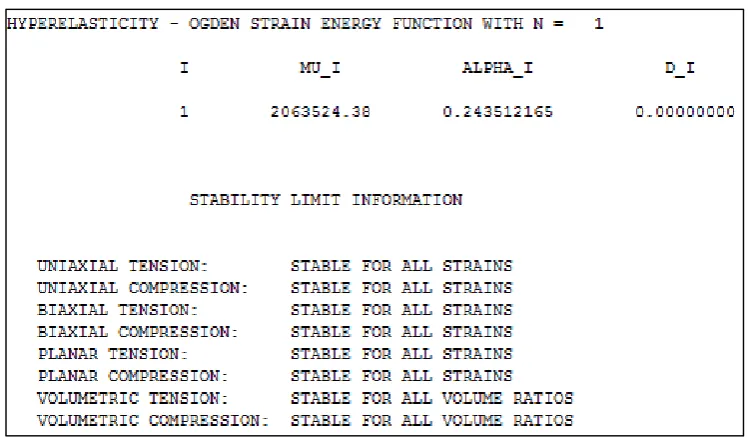 Figure 4.13 Evaluated tensile test data for stability check; Polynomial-N2 model 