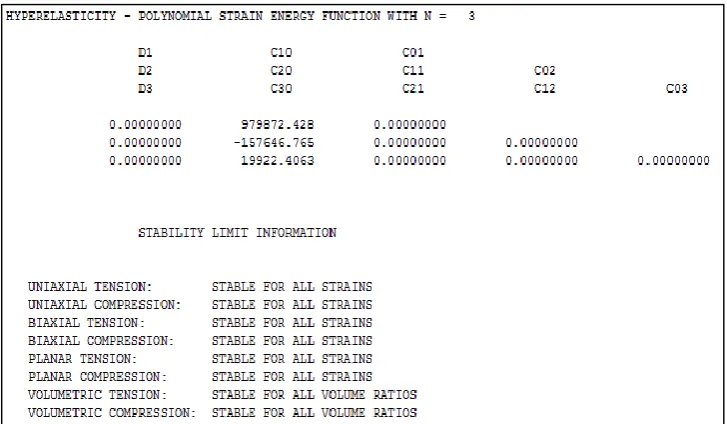 Figure 4.15 Evaluated tensile test data for stability check; Neo-Hooke model 