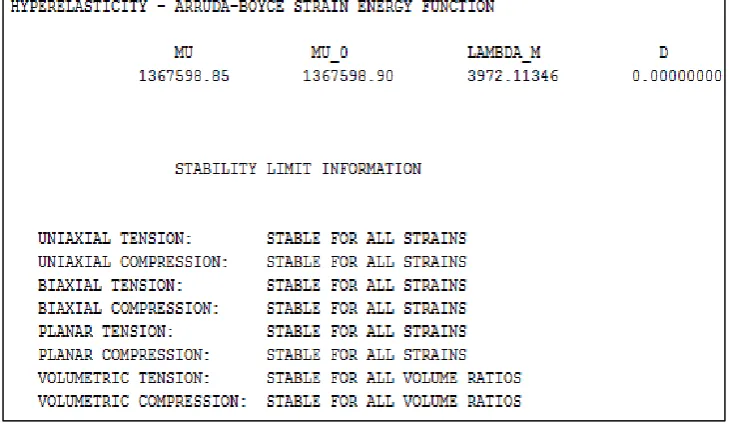 Figure 4.17 Evaluated tensile test data for stability check; Arruda-Boyce model 