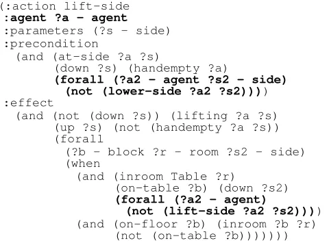 Figure 1: Deﬁnition of the TABLEMOVER action lift-side us-ing the notation of Kovacs (concurrency constraints in bold).
