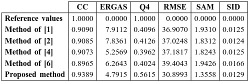 Fig. 3.Results of spatial resolution enhancement with a factor of 4 in both spatial dimensions: (a) Reference HR image; (b) Input LR image; (c) Resolutionenhanced image using [1]; (d) Resolution enhanced image using [2]; (e) Resolution enhanced image using [4]; (f) Resolution enhanced image using [6]; and(g) Resolution enhanced image using the proposed method.