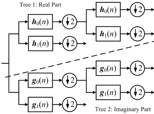 Fig. 3.EPSF ﬁltering of a noisy image: (a) Original image with added Gaussian noise (SNR = 26 dB); (b) After (Eq