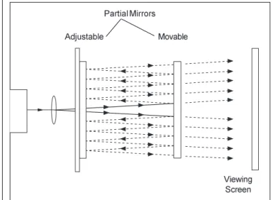 Figure 4 shows two rays of light entering such a cavity and reflecting back and forth inside
