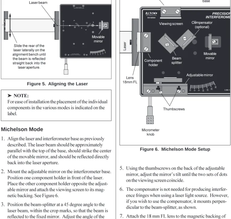 Figure 5. Aligning the Laser